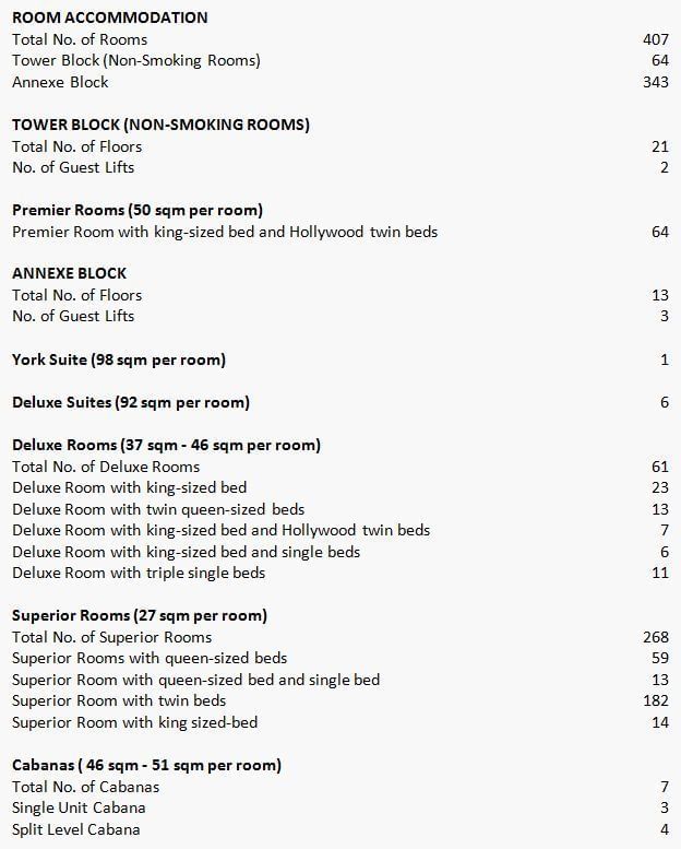 Room details chart of York Hotel Singapore