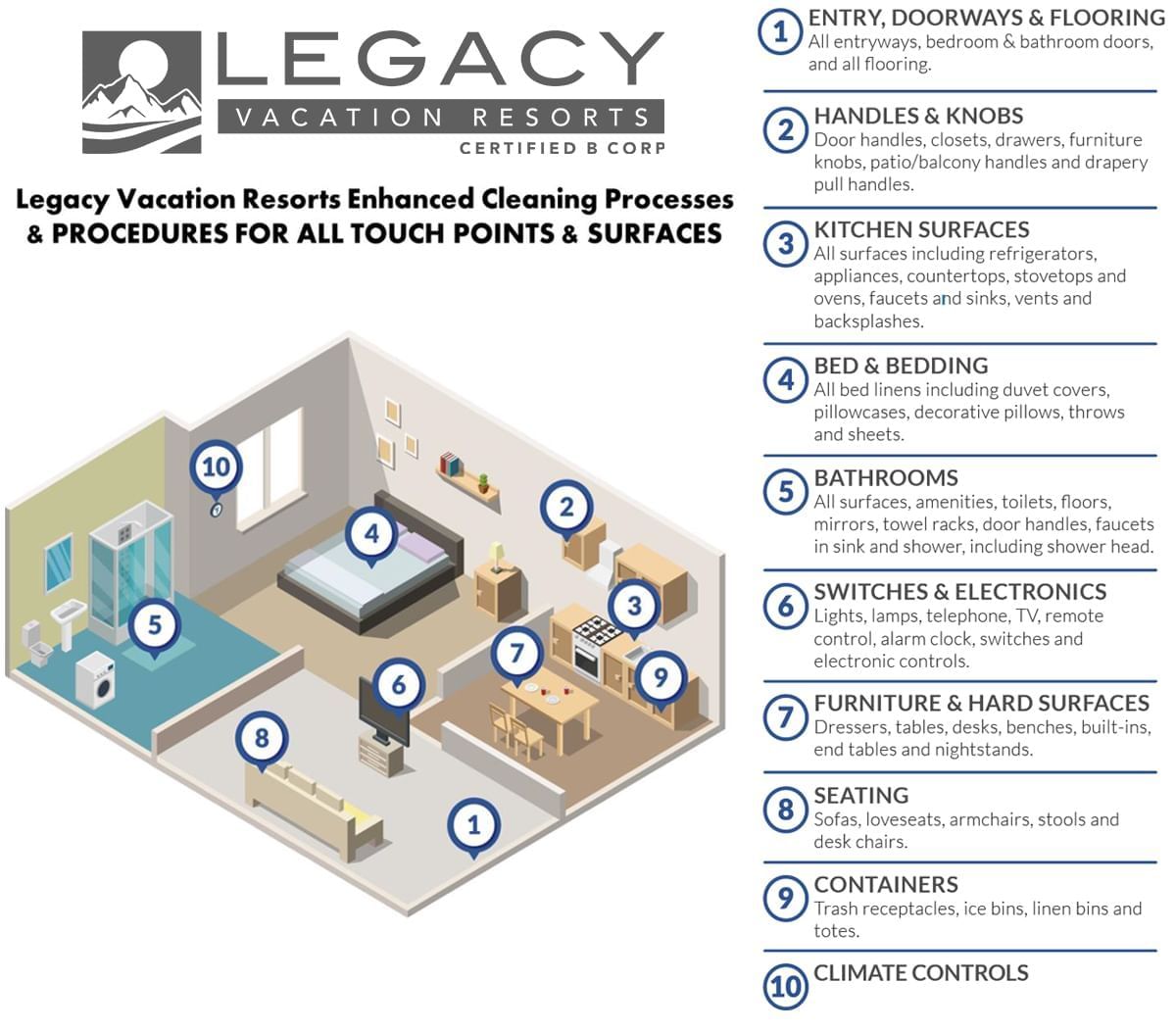 Cleaning Processes & Procedures poster at Legacy Vacation Resorts