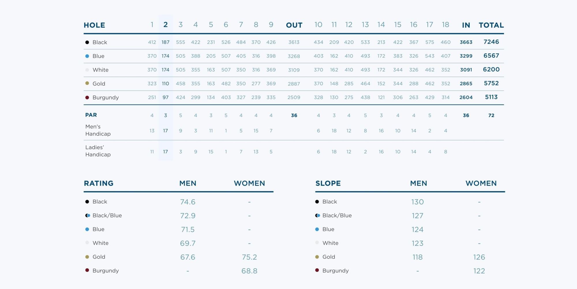 Shark's Tooth Golf Course yardages