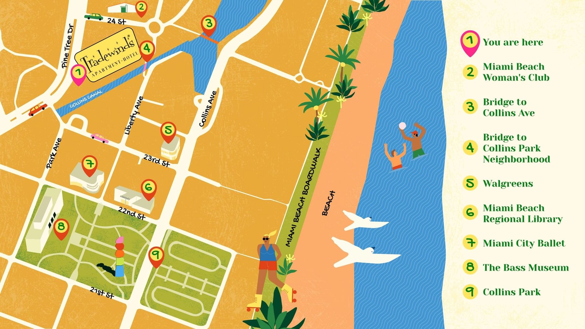 Illustrated local area map highlighting the location of Tradewinds Apartment Hotel near the beach boardwalk and attractions