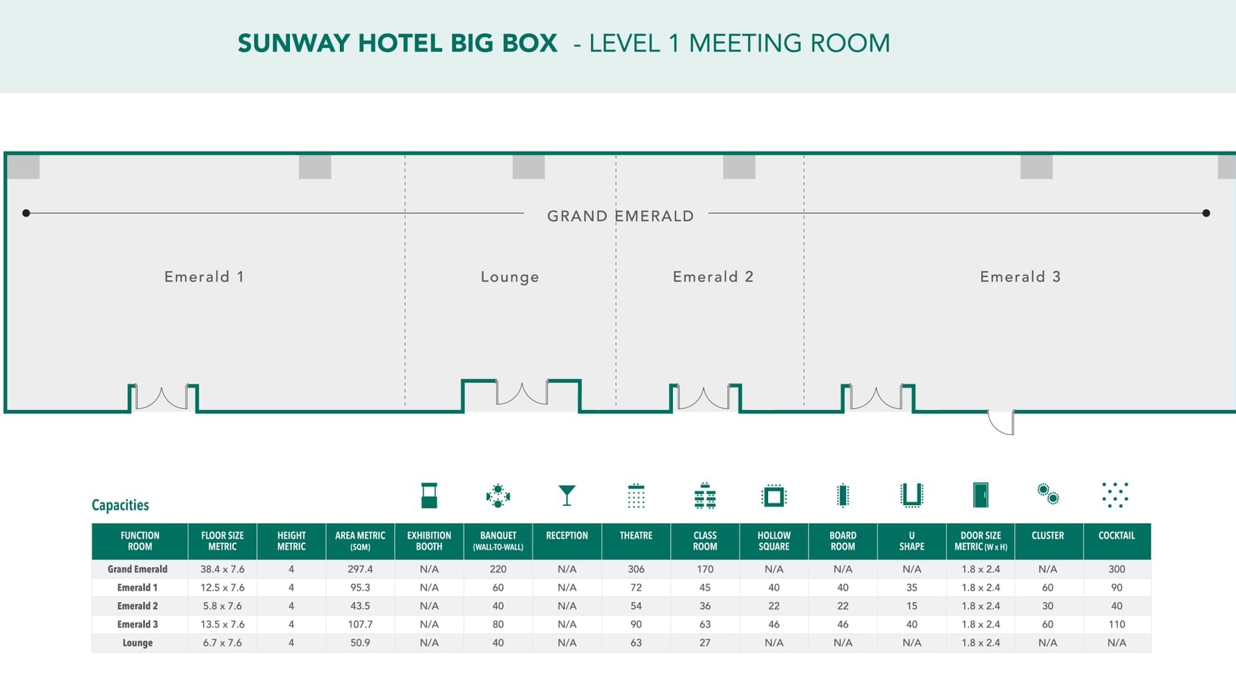 Floor plan of Sunway Hotel Big Box Level 1 Meeting Room with room details and capacities