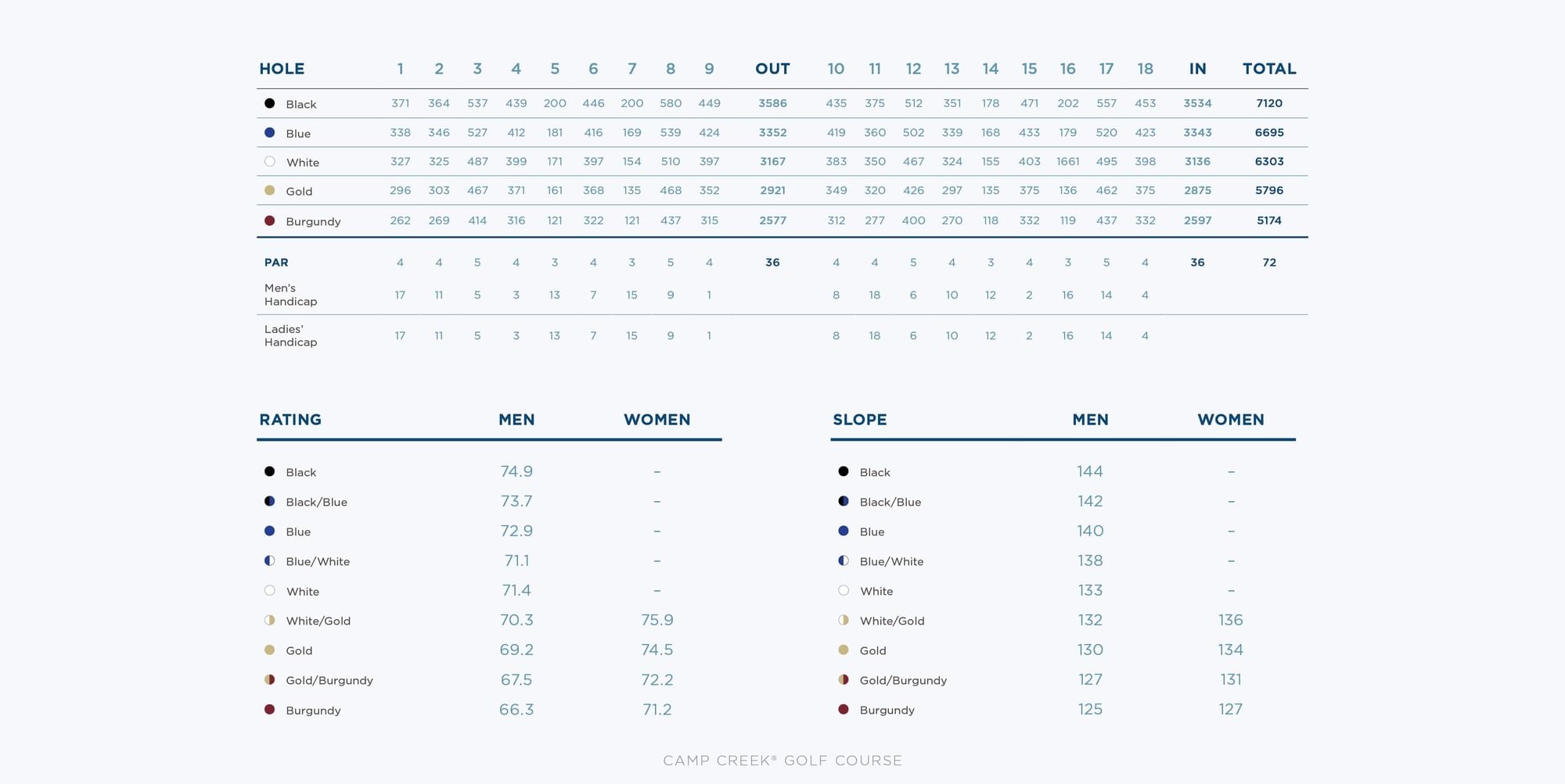 Camp Creek Golf Course Yardage Sheet