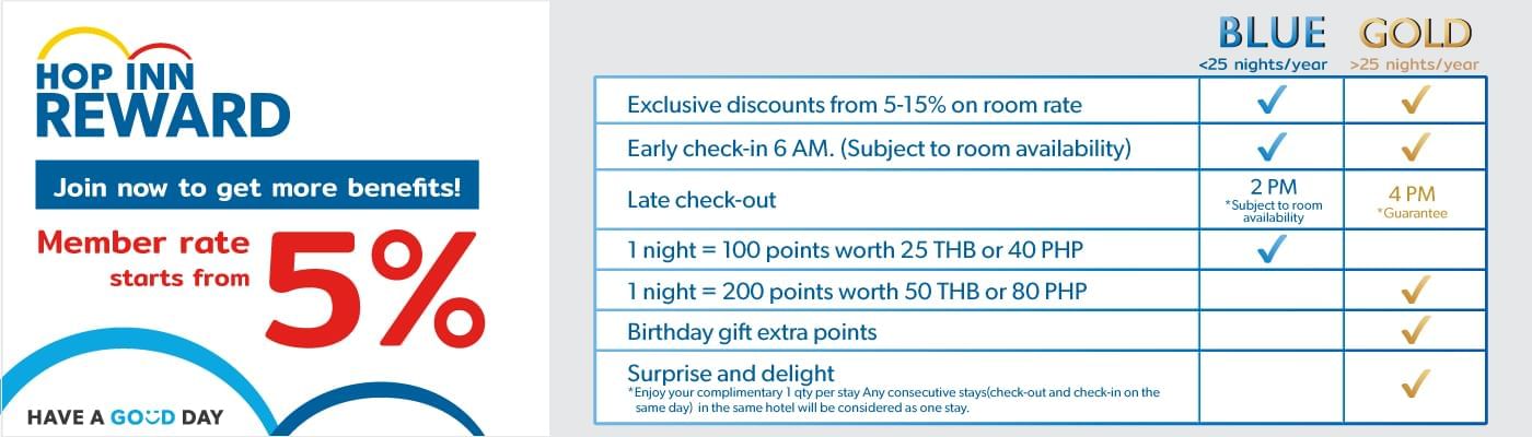 Hotel Loyalty Program & Benefits