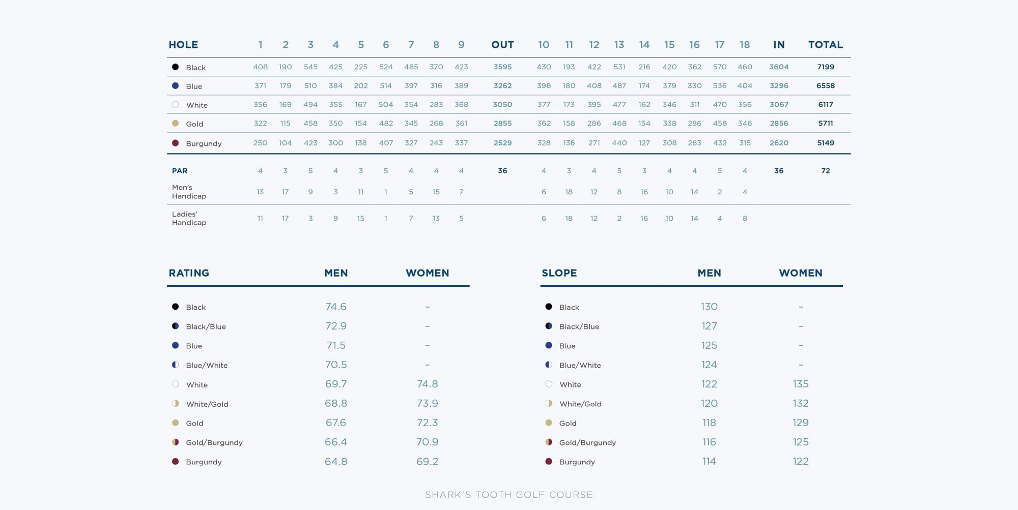 Shark's Tooth golf course yardages