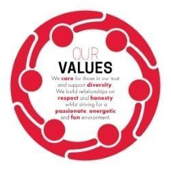 UniLodge's Values