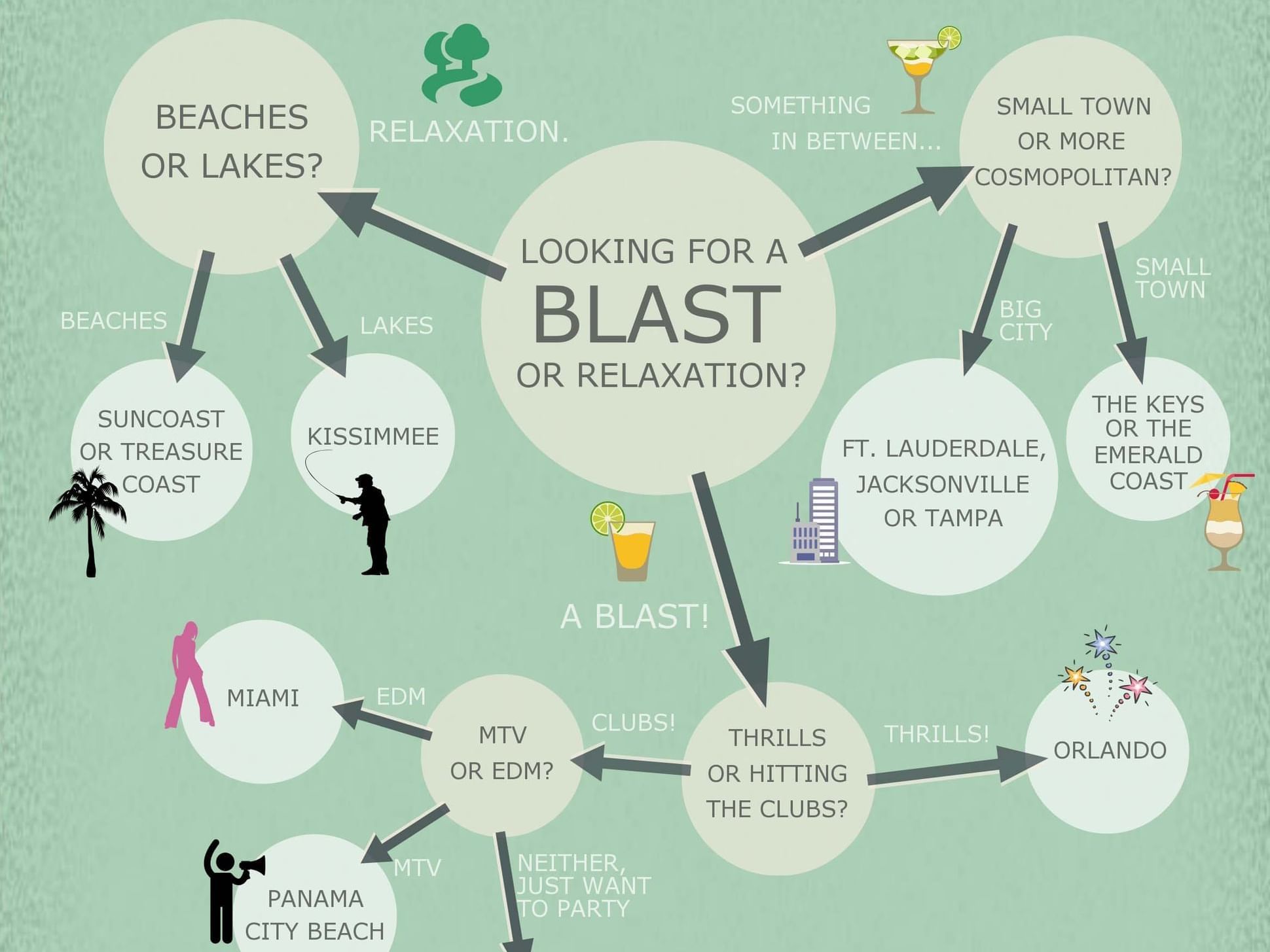 Looking for A Blast or Relaxation poster used at Lake Buena Vista Resort Village & Spa
