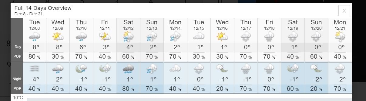 Whistler weather forecast 14 hot sale day