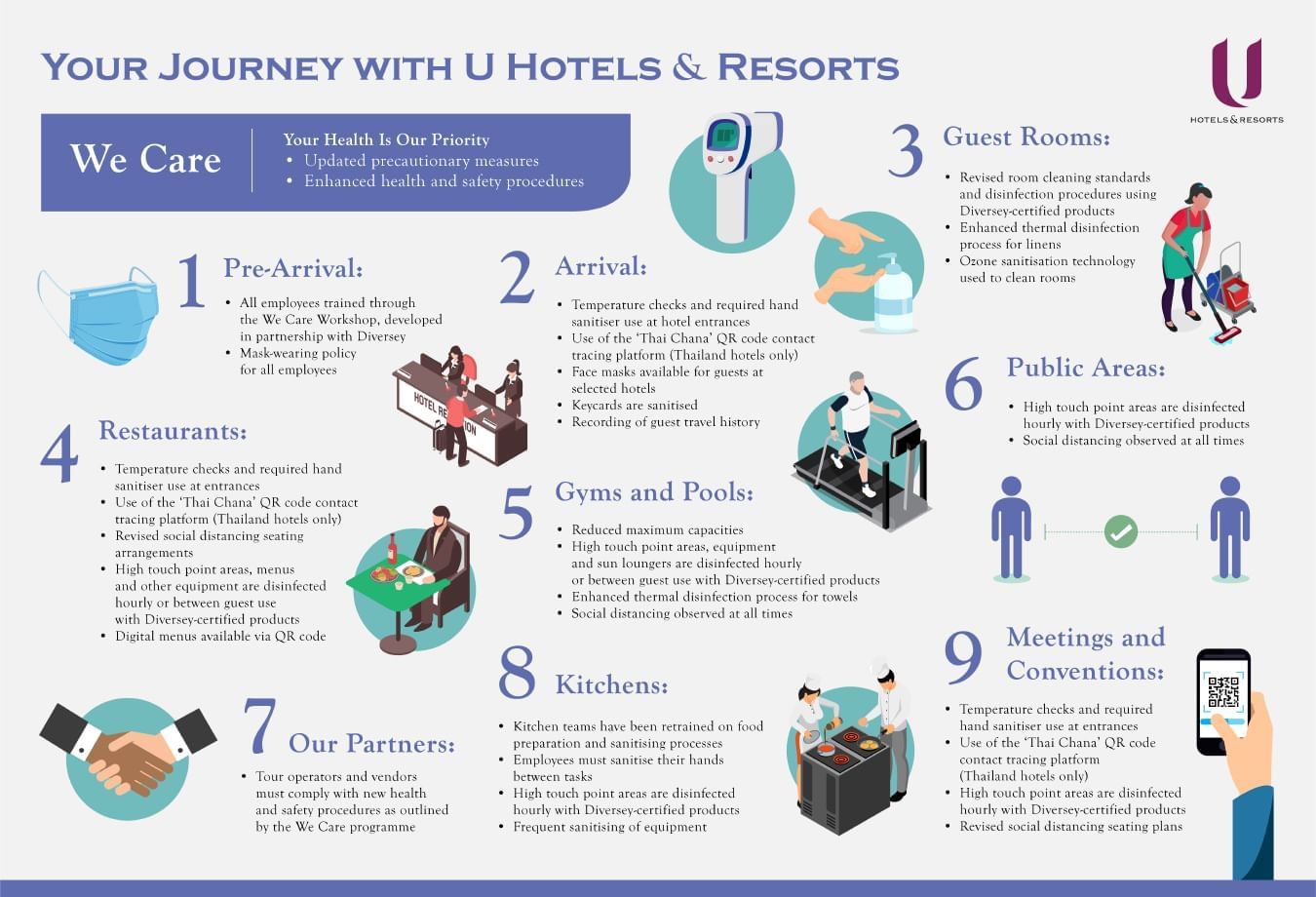 Hotel amenities list sheet in English at U Hotels