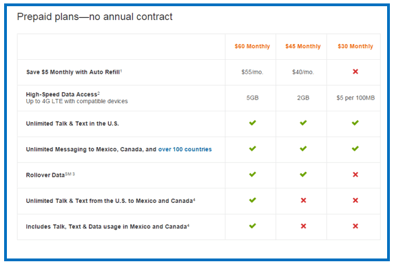 Prepaid Plans table at Lake Buena Vista Resort Village & Spa