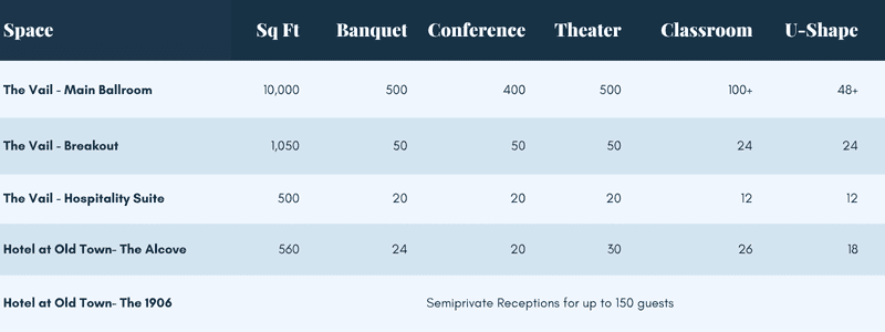 Capacity chart for the Hotel at Old Town event spaces.