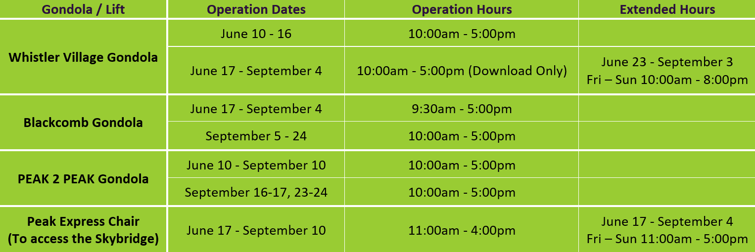 Lift opening hours for sightseeing trip at Blackcomb Springs Suites