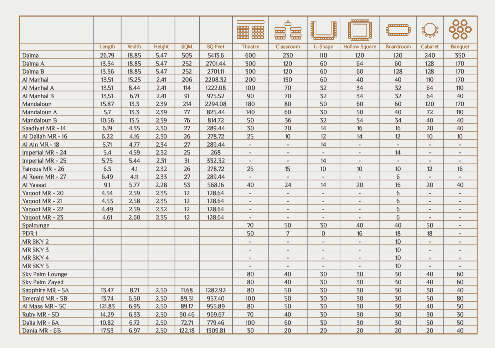 Meeting room capacity and arrangement