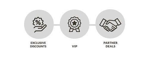Three connected icons representing exclusive discounts, VIP status, and partner deals at Bensaude Hotels Collection